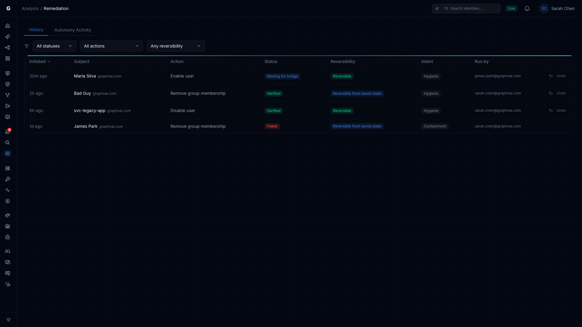 The Remediation page History tab with the ledger table, the status, action and reversibility filters, and rows for verified, failed, and waiting actions