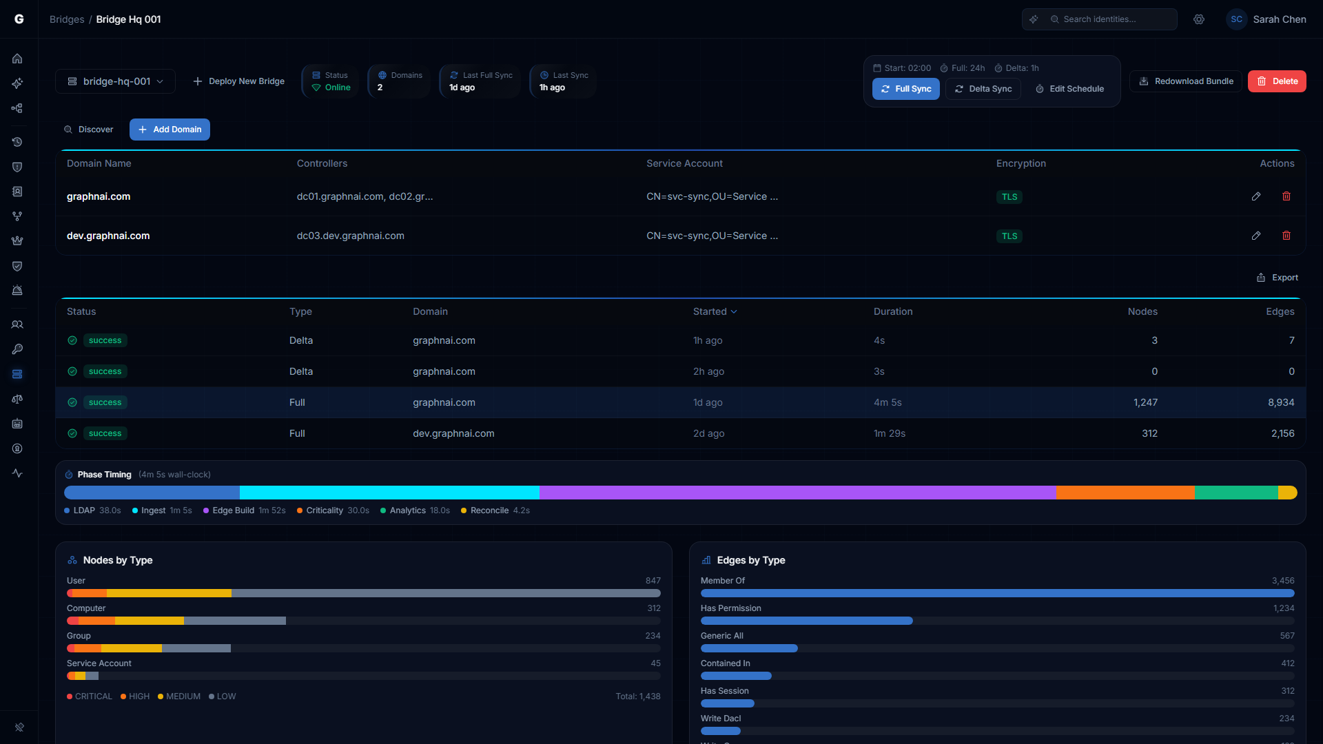 Bridge configuration dashboard showing connected agents and sync status