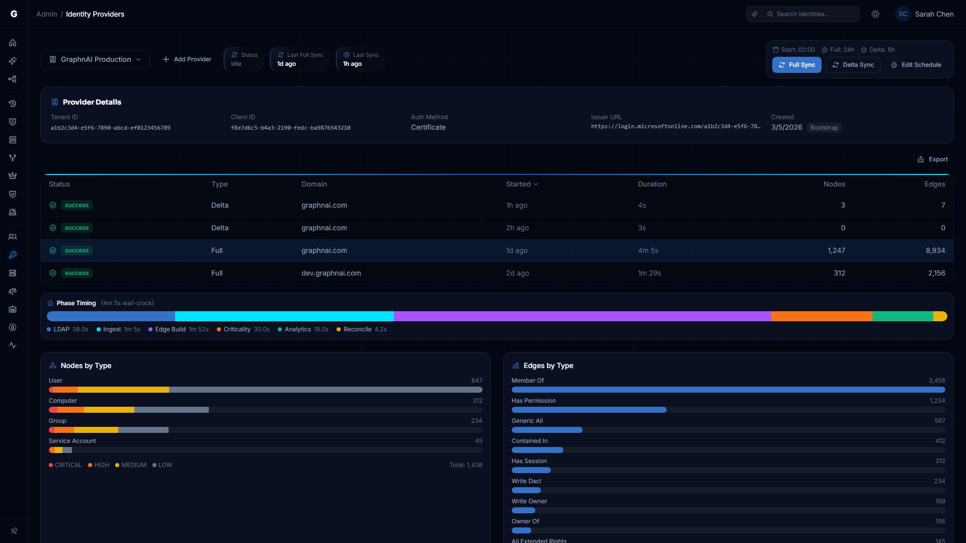 Cloud Identity configuration showing Entra ID tenant and sync controls
